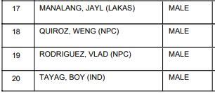 tarlac city councilors|LIST: Tarlac City, Tarlac Candidates for Mayor, Vice.